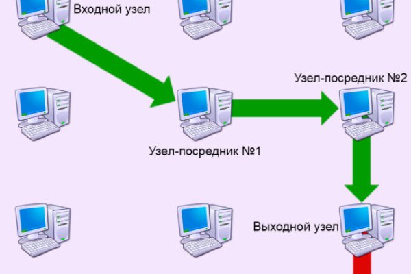 Как зарегистрироваться на сайте кракен