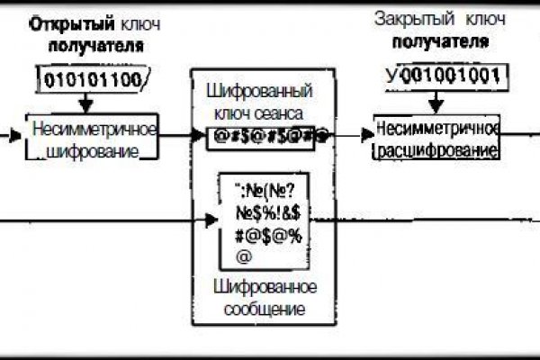 Kraken ссылка зеркало рабочее