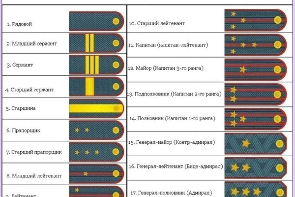 Как открыть кракен