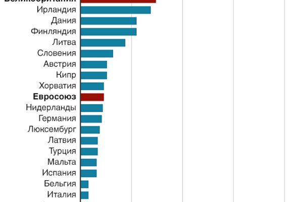 Ссылка на кракен официальный сайт