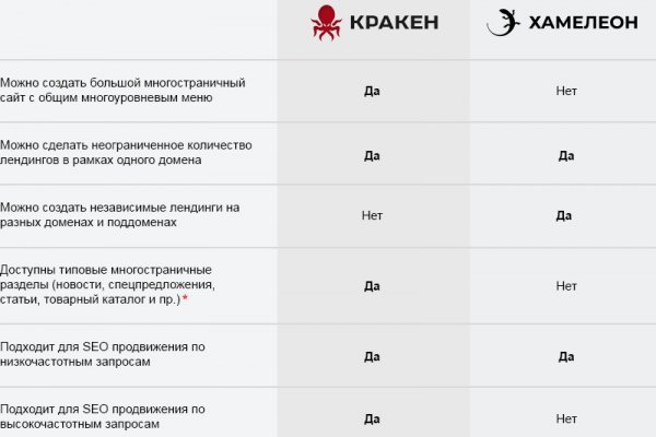 Kraken ссылка тор 2krnk biz kraken17ate pro